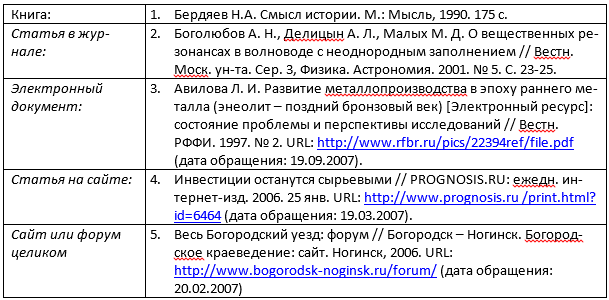 Доклад: Микроконтент: как писать заголовки, заглавия страниц и темы в почтовых сообщениях